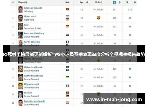 欧冠射手榜最新更新解析与核心球员赛季表现深度分析全景观察报告趋势 欧冠射手榜最新更新解析与核心球员赛季表现深度分析全景观察报告趋势