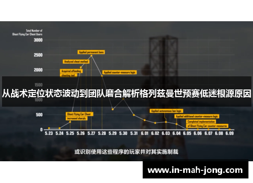 从战术定位状态波动到团队磨合解析格列兹曼世预赛低迷根源原因
