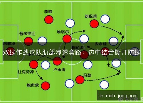 双线作战球队肋部渗透套路：边中结合撕开防线